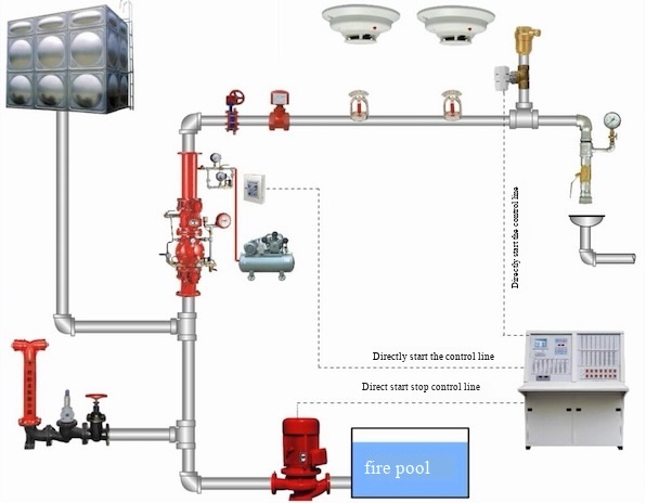 LPCB fire alarm and fire-fighting